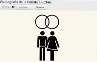 La familia unipersonal creció en Chile