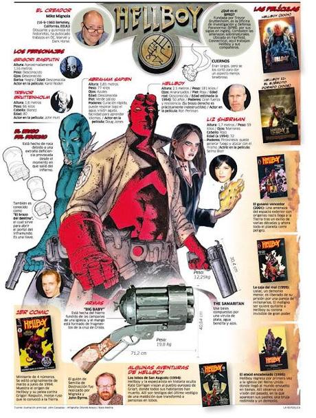 En La República: Hellboy: El brazo derecho de la destrucción En La República: Hellboy: El brazo derecho de la destrucción