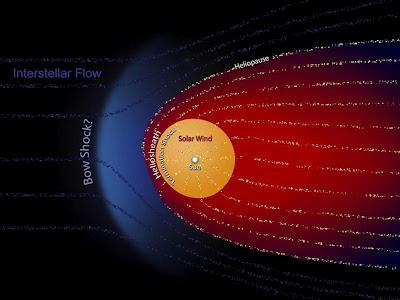 Voyager 1 está en el borde de nuestro sistema solar