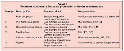 Wellcome Sun, el verano ya está aquí