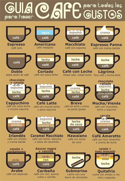 Café para todos los gustos