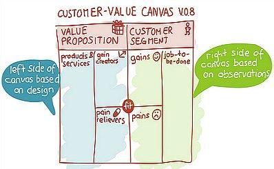 Customer_value_canvas-2.jpg