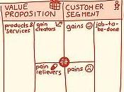 Modelos Negocio: Customer Value Canvas Alex Osterwalder