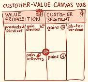 Customer_value_canvas-1.jpg