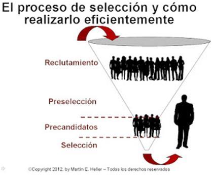 Cómo seleccionar con acierto a los mejores vendedores