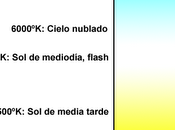 color lámpara