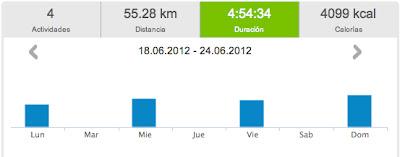 Running 2012... y 25: 55.28 km y sumando!!!