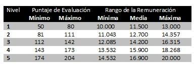 Cuadro14 Cómo armar una Política de Remuneraciones en una PyME