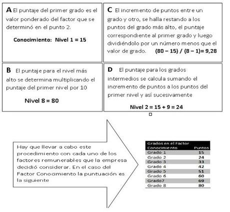 Cómo armar una Política de Remuneraciones en una PyME