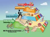 ¿Llevo vida sedentaria?