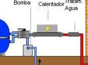 Calentadores eléctricos para piscinas