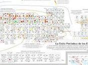 Tabla Periódica Elementos Iones para Ciencias Tierra.