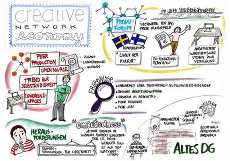 Creative Network Economy