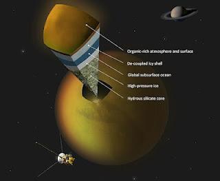 Océanos subterráneos