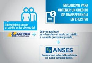 Detalles del Programa de Créditos para Jubilados y Pensionados Nacionales