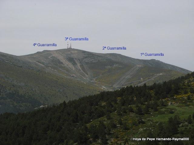 Las Guarramillas, Sierra de Guadarrama (Toponimia)