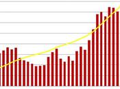 ¿Cuánto tiene bajar precio vivienda?