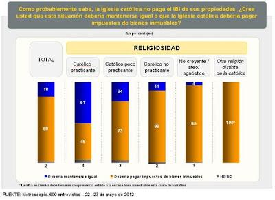 Enfocando un sospechoso debate, sobre el IBI de la Iglesia.