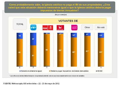 Enfocando un sospechoso debate, sobre el IBI de la Iglesia.