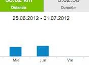 Running 2012... 58,02 total Junio 242,44