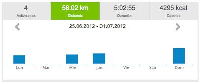 Running 2012... y 26: 58,02 km  y total Junio 242,44 km