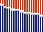 españoles está favor compartir derechos inmigrantes