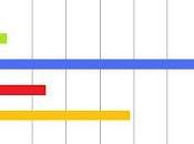 Audiencias junio 2012: grupo canales Sexta obtiene