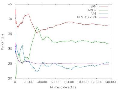 Que no nos digan que fue una elección limpia