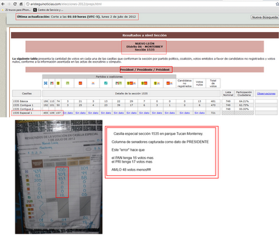 Que no nos digan que fue una elección limpia