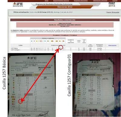 Que no nos digan que fue una elección limpia