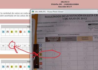 Que no nos digan que fue una elección limpia