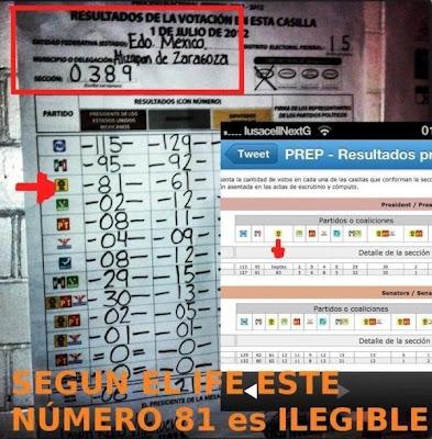 Que no nos digan que fue una elección limpia