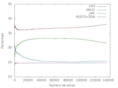 Que no nos digan que fue una elección limpia
