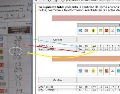 Que no nos digan que fue una elección limpia