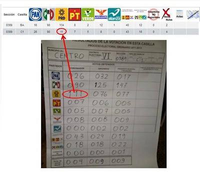 Que no nos digan que fue una elección limpia