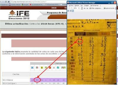 Que no nos digan que fue una elección limpia