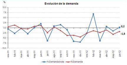 Junio 2012: 34% de generación eléctrica renovable Junio 2012: 34% de generación eléctrica renovable
