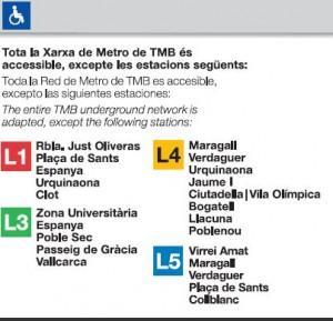 Estacion no adaptadas en Barcelona