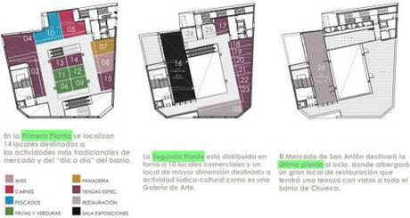 Un nuevo espacio; el mercado de San Antón
