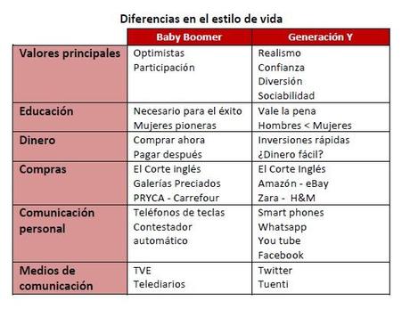 2 Estudio RRHH 365 / IESE : ‘Generaciones y Talento en las organizaciones 2012′