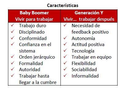 1 Estudio RRHH 365 / IESE : ‘Generaciones y Talento en las organizaciones 2012′