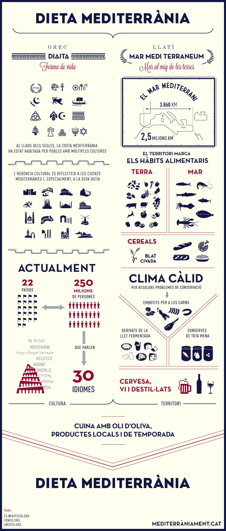 La dieta mediterránea en una infografía