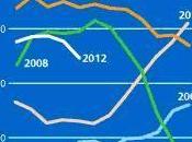 Índice para precios alimentos