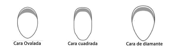 Tendencia gafas de sol según tu rostro + sorteo