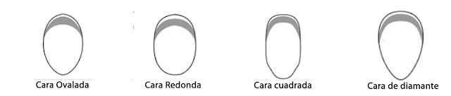 Tendencia gafas de sol según tu rostro + sorteo