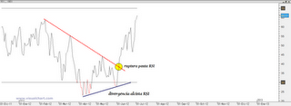 El orden del Ibex