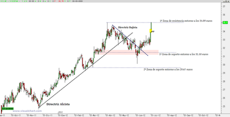 Viscofán a las puertas de la subida libre