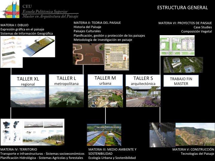 Máster Universitario en Arquitectura del Paisaje (MAP)