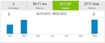 Running 2012... y 27: 36.71 km... plooooffffff!!!