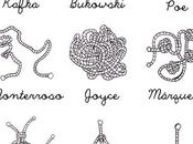 Cabuyería literaria: escritores como nudos